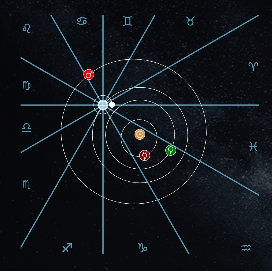 Astrology Birth Chart